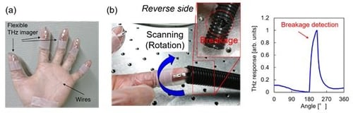 Scientists fine-tune carbon nanotubes for flexible terahertz imagers