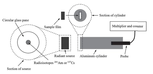 Gamma-ray shielding performance of carbon nanotube film material