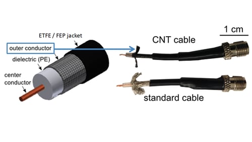 DexMat CNT Tape Shielded Cables Offer 50% Weight Reduction